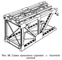 Рис. 98. Схема пролетного строения с балочной клеткой