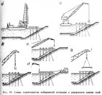 Рис. 98. Схема строительства набережной эстакады с уширенным шагом свай