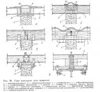 Рис. 98. Узлы крепления плит покрытия