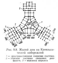 Рис. 9.8. Жилой дом на Котельнической набережной