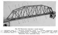 Рис. 99. Пролетное строение с ездой понизу