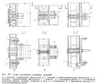 Рис. 99. Углы крепления стеновых панелей