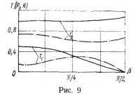 Рис. 9.