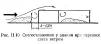 Рис. II.10. Снегоотложения у здания при переносе снега ветром