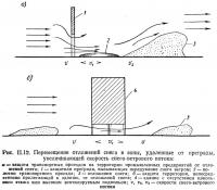 Рис. II.12. Перемещение отложений снега в зоны, удаленные от преграды