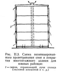 Рис. II.3. Схема проветривания стен и покрытия многоэтажного здания