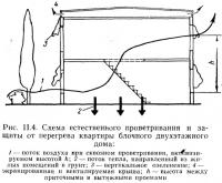 Рис. II.4. Схема естественного проветривания и защиты от перегрева квартиры