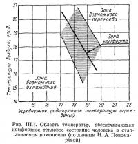 Рис. III.1. Область температур, обеспечивающая комфортное тепловое состояние человека