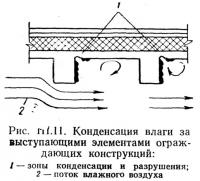 Рис. III.11. Конденсация влаги за выступающими элементами ограждающих конструкций