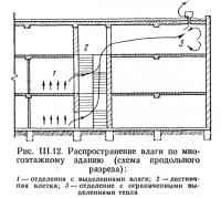 Рис. III.12. Распространение влаги по многоэтажному зданию