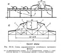 Рис. III.14. Схема аэродинамически устойчивого вытяжного фонаря