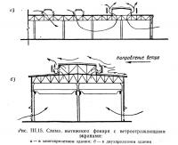 Рис. III.15. Схема, вытяжного фонаря с ветроотражающими экранами