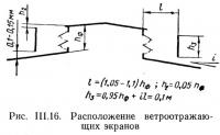 Рис. III.16. Расположение ветроотражающих экранов