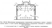 Рис. III.18. Обеспечение минимального загрязнения остекления в цехах с выделениями тепла и газов