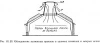 Рис. III.20. Обледенение вытяжных проемов в зданиях влажных и мокрых цехов