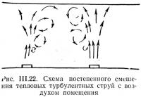 Рис. III.22. Схема постепенного смешения тепловых турбулентных струй