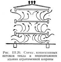 Рис. III.26. Схема конвективных потоков тепла в многоэтажном здании ограниченной ширины