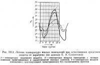 Рис. III.3. Летняя температура жилых помещений при естественных средствах защиты от перегрева