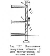 Рис. III.7. Направление воздушных потоков у стен многоэтажных панельных зданий