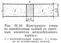 Рис. IV.10. Конструкция стены из пенобетонных камней