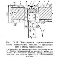 Рис. IV.13. Конструкция горизонтального стыка трехслойных панелей