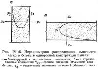 Рис. IV.15. Неравномерное распределение плотности легкого бетона в однородной конструкции панели