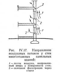 Рис. IV.17. Направление воздушных потоков у стен многоэтажных панельных зданий