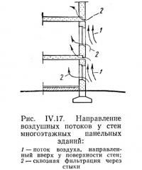 Рис. IV.17. Направление воздушных потоков у стен многоэтажных панельных зданий