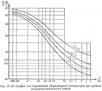 Рис. IV.18. График для определения безразмерной температуры при расчете воздухопроницаемости стыков