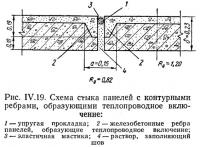 Рис. IV.19. Схема стыка панелей с контурными ребрами, образующими теплопроводное включение