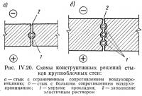 Рис. IV.20. Схемы конструктивных решений стыков крупноблочных стен