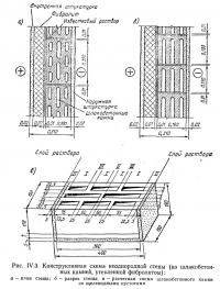 Рис. IV.3. Конструктивная схема неоднородной стены