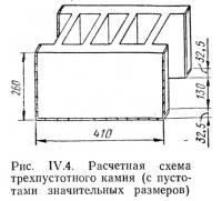 Рис. IV.4. Расчетная схема трехпустотного камня