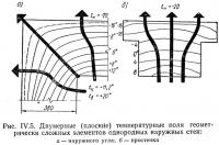 Рис. IV.5. Двумерные температурные поля геометрически сложных элементов