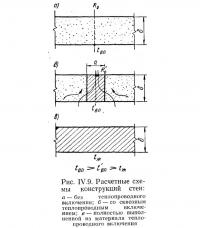 Рис. IV.9. Расчетные схемы конструкций стен