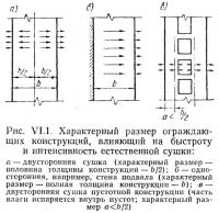 Рис. VI.1. Характерный размер ограждающих конструкций