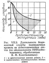 Рис. VII.3. Длительность безремонтной службы надчердачных кровель