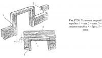 Рис.17.31. Установка дверной коробки