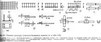 Рис.6.1. Сварная арматура