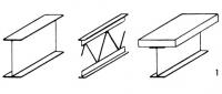 Рисунок 1. Формы балок