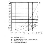 Открыть статью