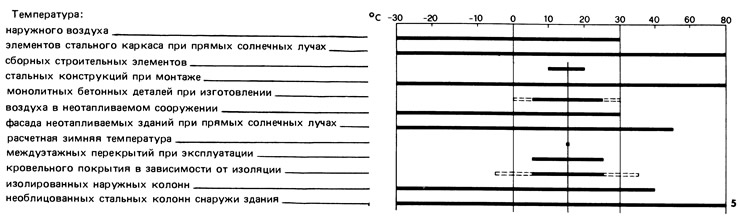 Рисунок 5.