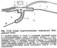 Ркс. 13.16. Схема гидротехнических сооружений Молдавской ГРЭС