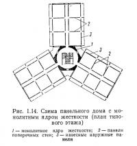 Рнс. 1.14. Схема панельного дома с монолитным ядром жесткости (план типового этажа)