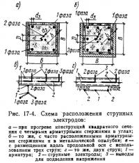 Рнс. 17-4. Схема расположения струнных электродов