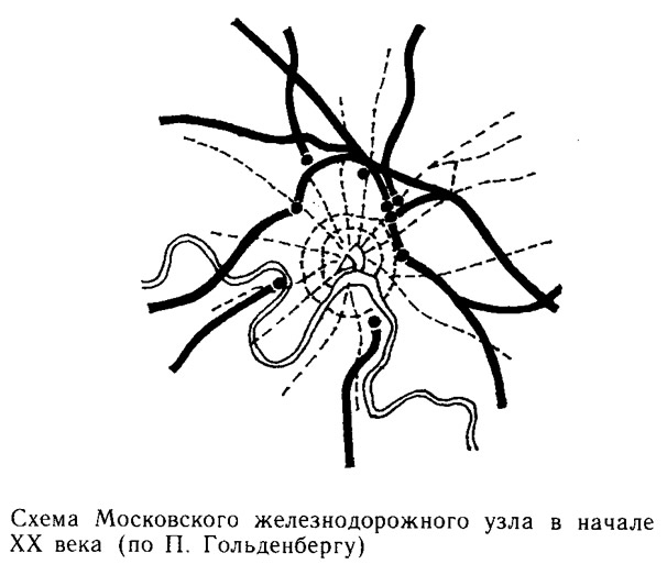 Дорог железных узел. Схема Московского железнодорожного узла. Московский Железнодорожный узел. Московский ж.д узел схема. Железнодорожный узел схема.