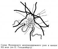 Схема Московского железнодорожного узла в начале XX века