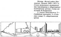 Схема визуального восприятия при перемещении к общественно-культурному центру