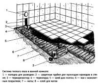 Система теплого пола в ванной комнате