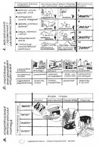 Систематизация видов и форм архитектурной среды (схема типологической матрицы)